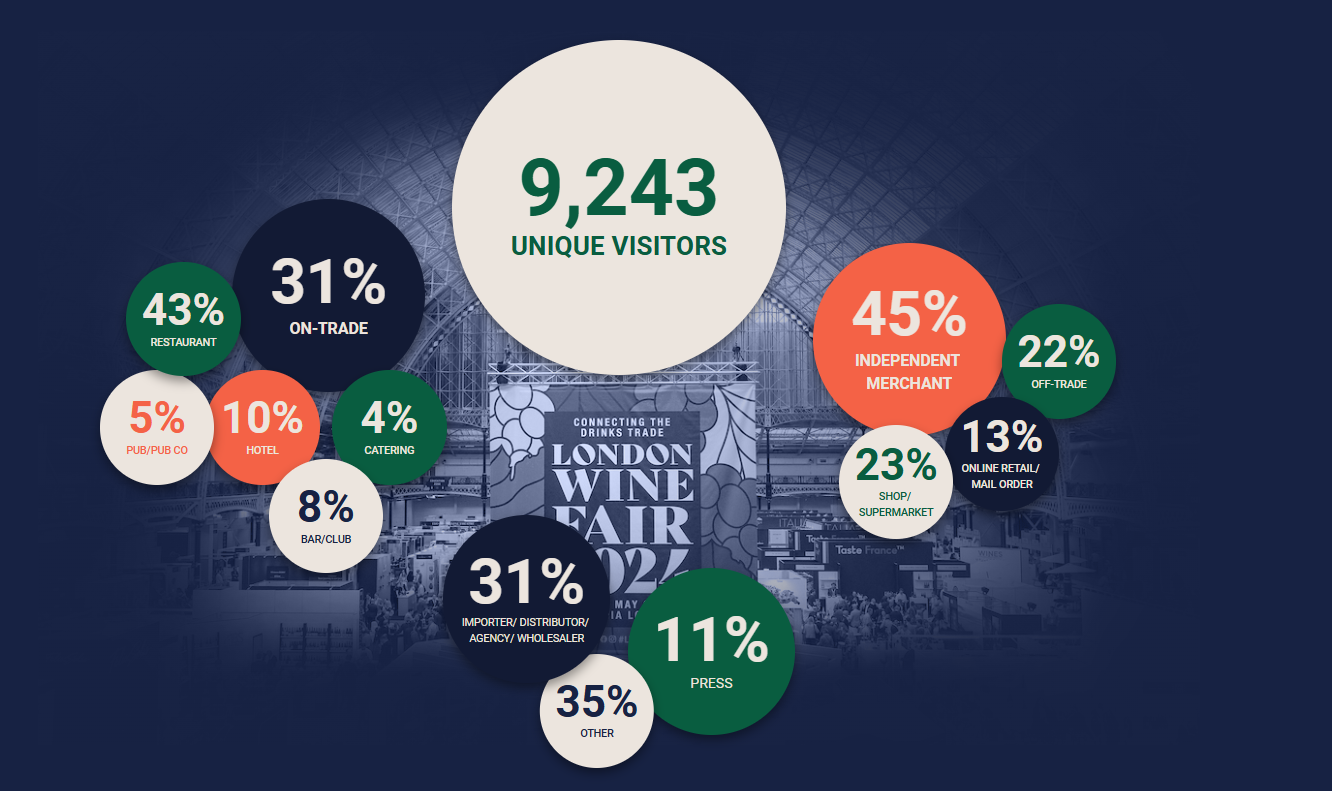 LWF STATS 2025